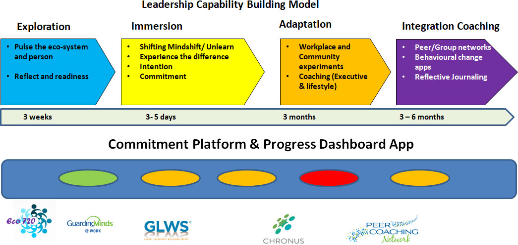 leadership model