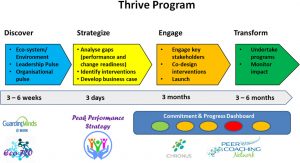 Leadwell Global Thrive program
